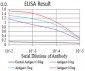 Mouse Monoclonal Antibody to ALK